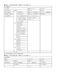 学習・教育到達目標Aと関連の深い科目と履修モデル