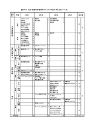 情報通信履修モデル（2014年度用）