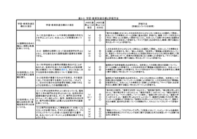 学習・教育到達目標と評価方法