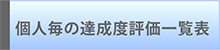 個人毎の達成度評価一覧表<