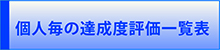 個人毎の達成度評価一覧表<