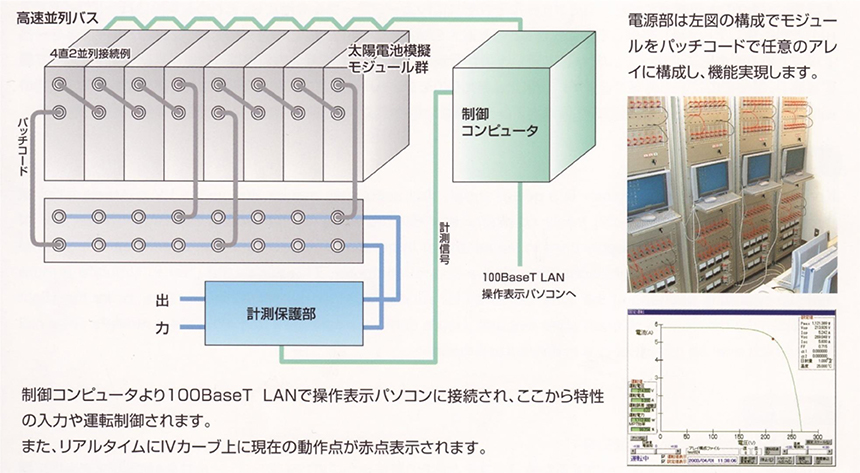 板子研究室設備【 太陽電池模擬電源装置1kW 日本カーネル社製】